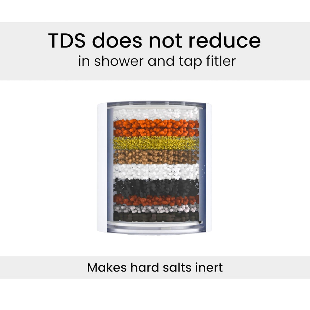 🚿💧 Hard Water Filter for Tap & Shower | Soft Water Instantly | Flat 50% Off | ₹1399 | Free Delivery | COD