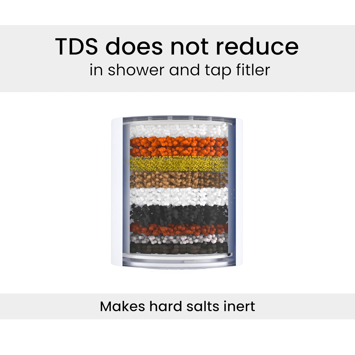 🚿💧 Hard Water Filter for Tap & Shower | Soft Water Instantly | Flat 50% Off | ₹1399 | Free Delivery | COD